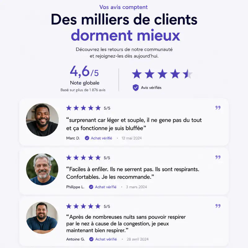 Avis clients vérifiés sur les bandelettes nasales avec note de 4,6 sur 5 et témoignages mettant en avant un meilleur confort respiratoire pendant le sommeil