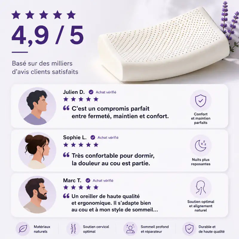 Avis clients sur un oreiller ergonomique en latex naturel avec note de 4,9 sur 5 et témoignages sur le confort et le soutien cervical