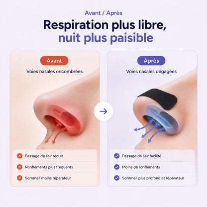 Comparaison avant et après l'utilisation d'une bandelette nasale illustrant un passage de l'air plus fluide et une respiration nasale facilitée