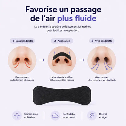 Schéma illustrant le fonctionnement d'une bandelette nasale adhésive pour favoriser un passage de l'air plus fluide pendant la respiration