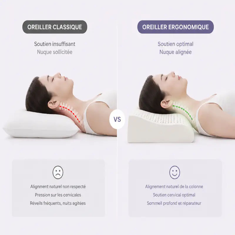 Comparatif entre un oreiller ergonomique cervical et un oreiller classique illustrant un meilleur alignement de la tête, de la nuque et de la colonne vertébrale