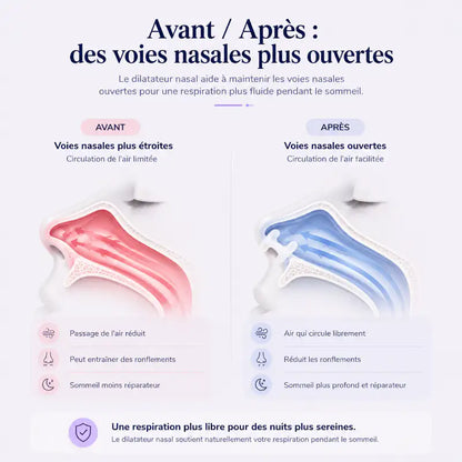 dilatateur-nasal-avant-apres-voies-nasales
