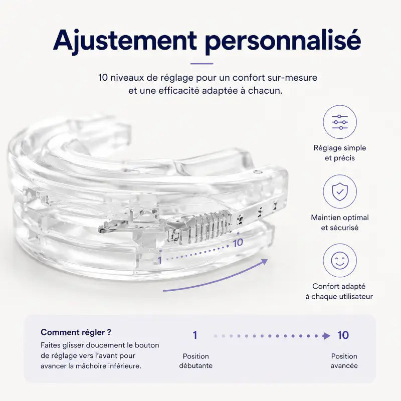 Schéma présentant le système de réglage à 10 positions d’une gouttière anti-ronflement permettant d’ajuster progressivement l’avancée de la mâchoire pour un confort personnalisé.