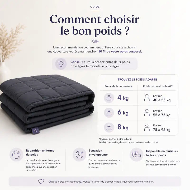 Guide pour choisir le poids d'une couverture lestée selon le poids corporel avec tableau des recommandations de 4 kg, 6 kg et 8 kg