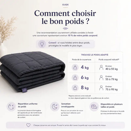 Guide pour choisir le poids d'une couverture lestée selon le poids corporel avec tableau des recommandations de 4 kg, 6 kg et 8 kg