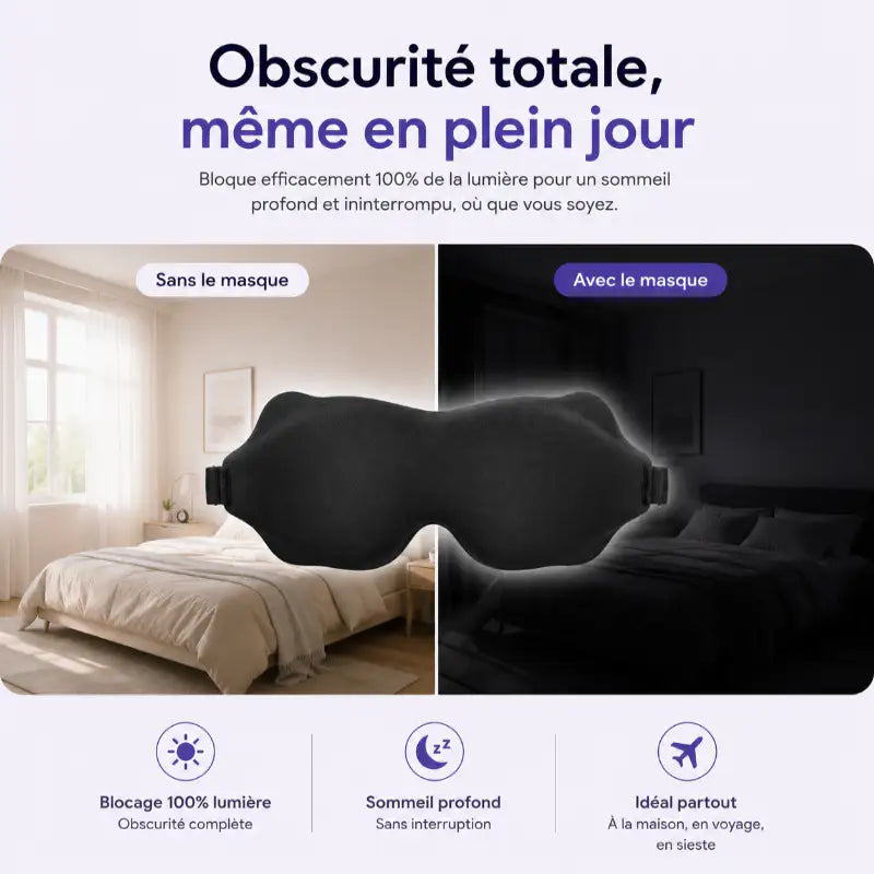 Comparaison avant et après avec un masque de sommeil 3D occultant montrant une obscurité totale pour un sommeil sans lumière