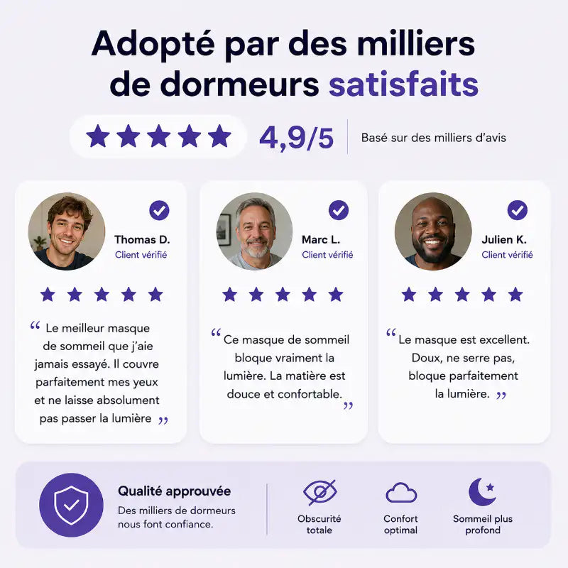 Masque de sommeil 3D ergonomique noir visuel des avis clients 