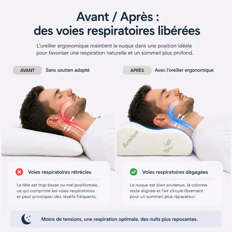 Comparatif avant après montrant l'effet d'un oreiller ergonomique sur l'alignement de la nuque et l'ouverture des voies respiratoires pendant le sommeil