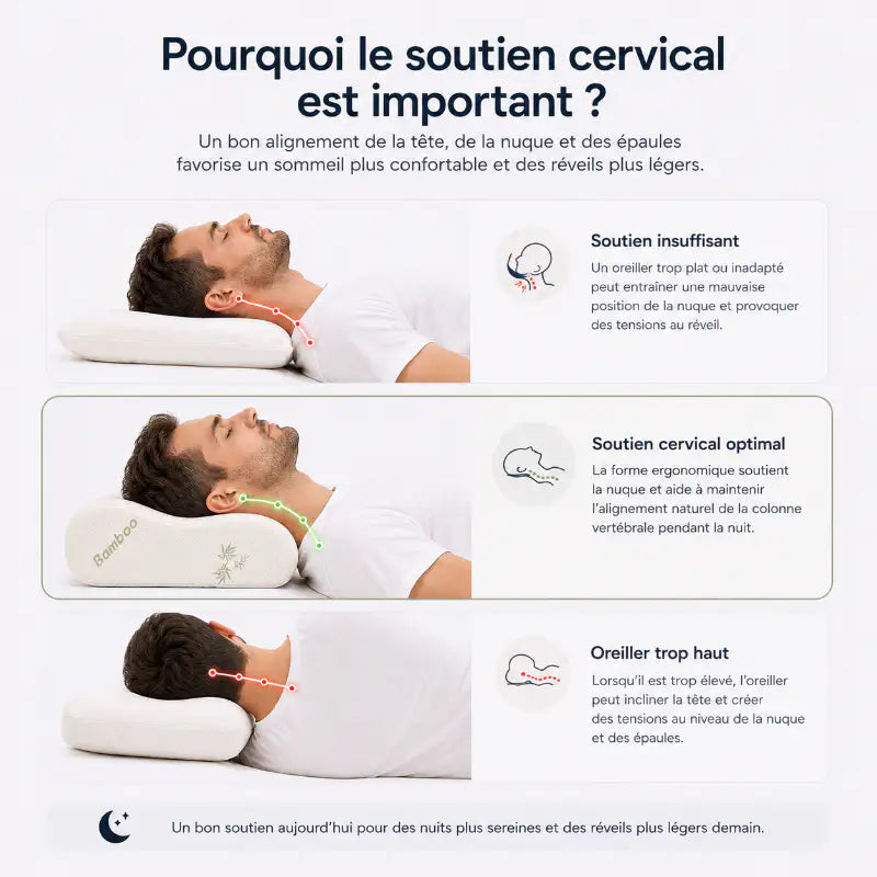Comparatif illustrant l'importance d'un oreiller ergonomique pour maintenir un bon alignement cervical et réduire les tensions de la nuque pendant le sommeil