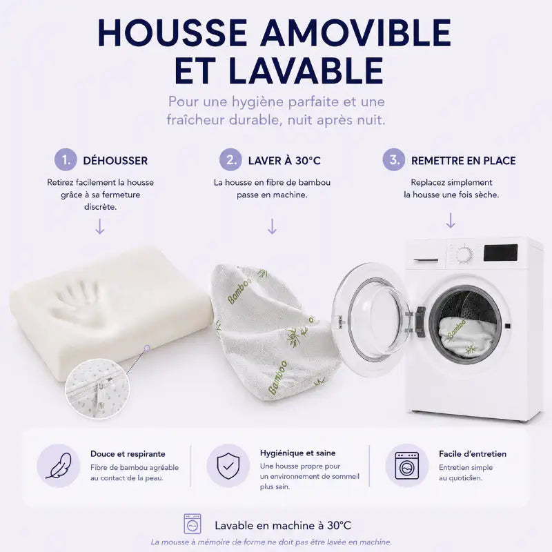 Illustration montrant la housse amovible et lavable d’un oreiller ergonomique en fibre de bambou avec les étapes de retrait, lavage à 30°C et remise en place